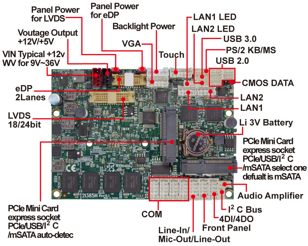 Повер панель. Одноплатный компьютер 4 LVDS. Автоком одноплатный схема. Одноплатный компьютер своими руками схема. EDP 2 Lanes.